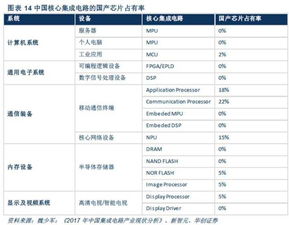 數字中國自主可控迎黃金發展期，網絡與信息安全軟件行業機遇深度解析