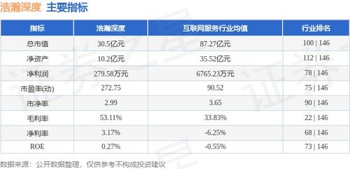 網絡安全板塊表現分化 浩瀚深度本周漲7%，主力資金凈流出引關注