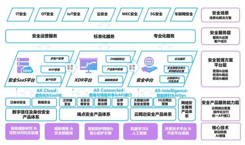 亞信安全IPO 以研發創新為引擎，驅動網絡與信息安全軟件高質量發展