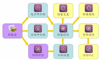 工程施工企業信息化管理系統 ERP、OA、CRM與HR一體化定制方案